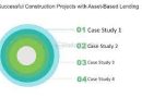 Successful Case Studies for the Construction Loan Industry